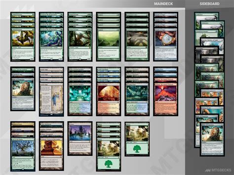 The Importance of Timing and Sequencing in the MTGGoldfish Amulet Titan Combo